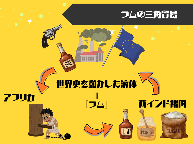 世界史を動かした液体|三角貿易とラムの役割