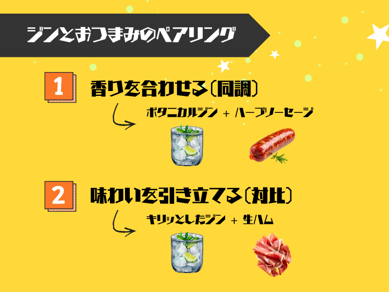 ジンとおつまみのペアリング