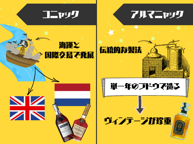 なぜコニャックとアルマニャックは特別なのか?その歴史的背景