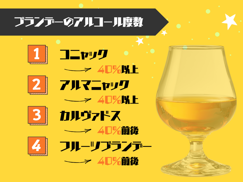 ブランデーのアルコール度数は平均40%!主要な種類別度数一覧