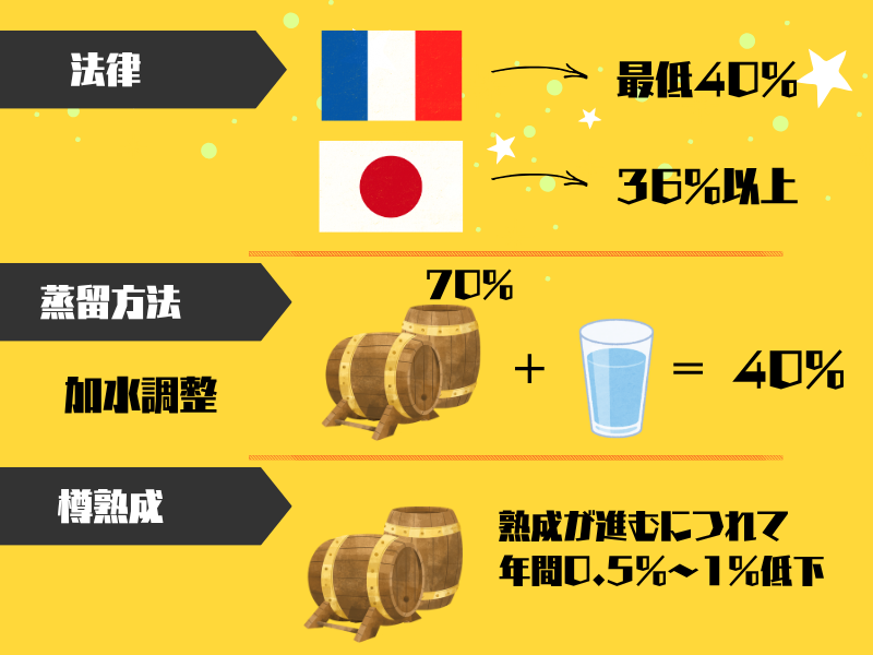 アルコール度数を左右する3つの要因|法律・製法・熟成