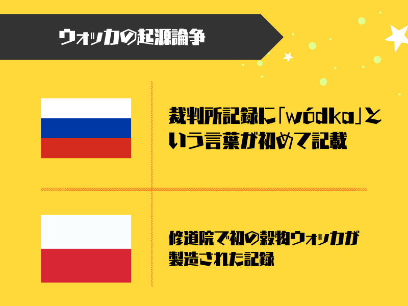 ウォッカの起源論争｜ロシアとポーランドどちらが発祥か