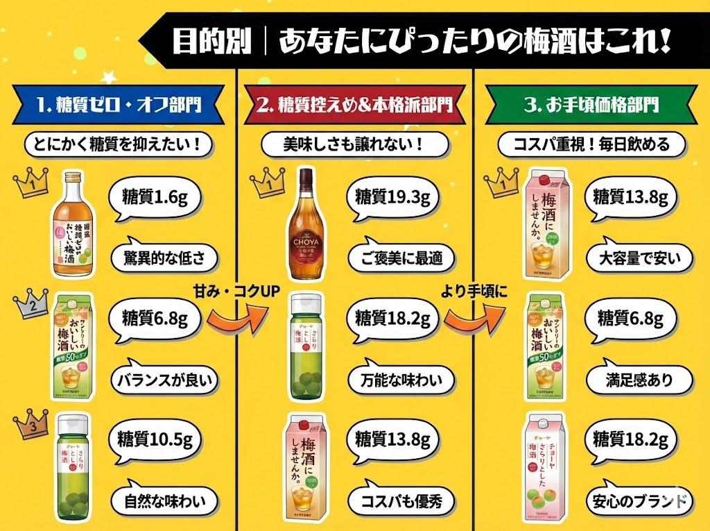 目的別｜あなたにぴったりの罪悪感ない梅酒はこれ！