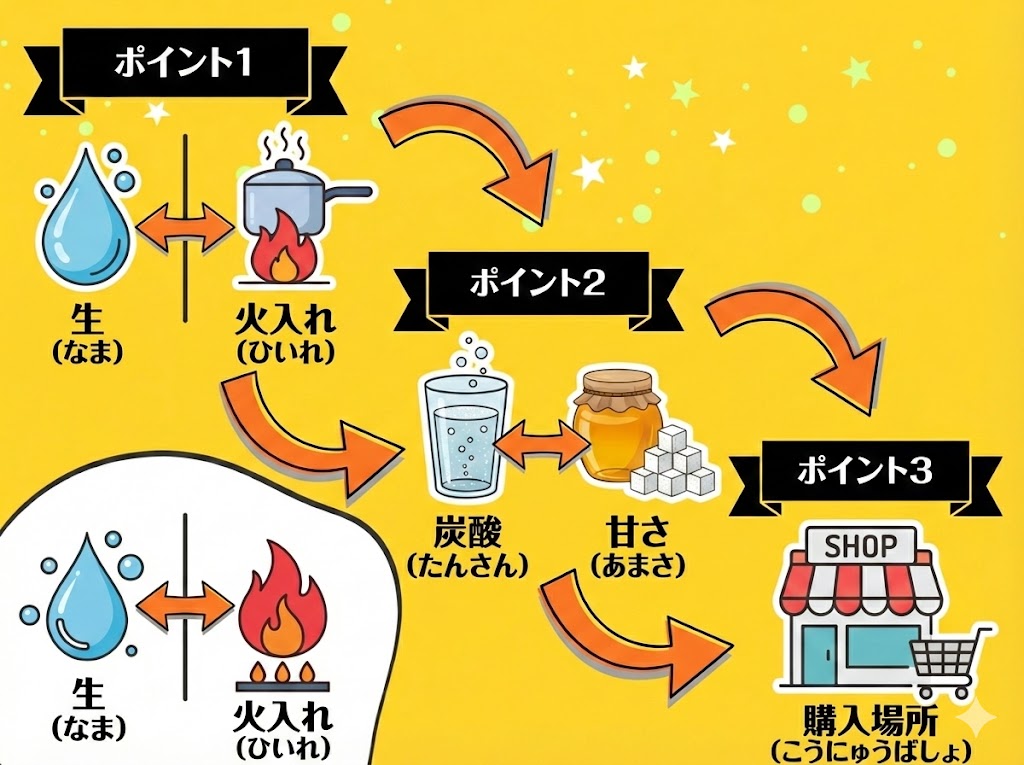 失敗しない!甘口マッコリ選び3つのポイント