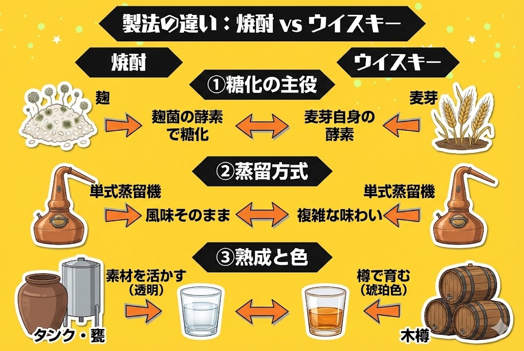 【製法編】味の根幹を決める製造プロセスの違い
