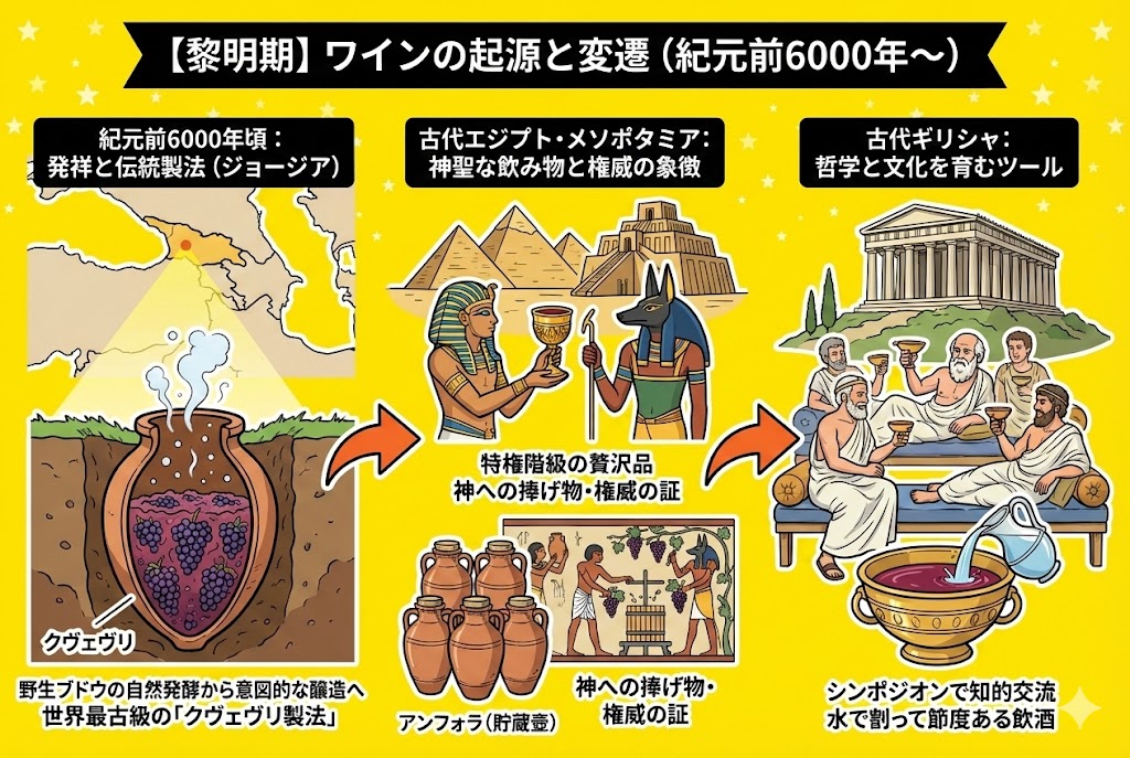 【黎明期】偶然の発見から文明の飲み物へ｜紀元前6000年〜