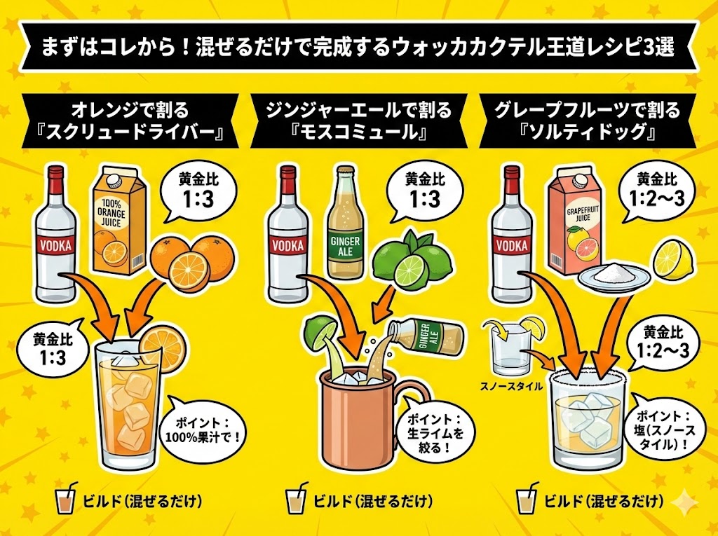 まずはコレから!混ぜるだけで完成するウォッカカクテル王道レシピ3選