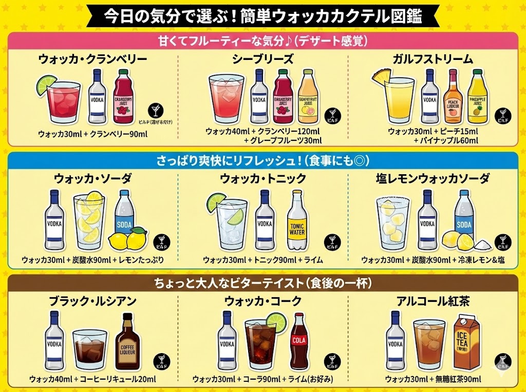今日の気分で選ぶ!宅飲みが盛り上がる簡単ウォッカカクテル図鑑