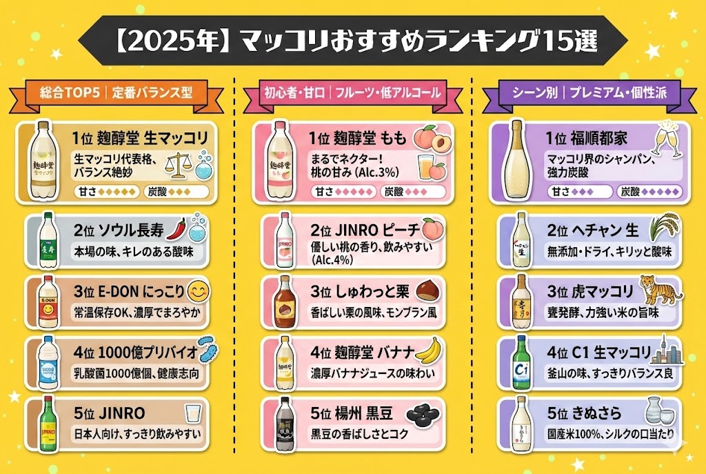 【2025年】マッコリおすすめランキング15選|甘さ・炭酸で徹底比較