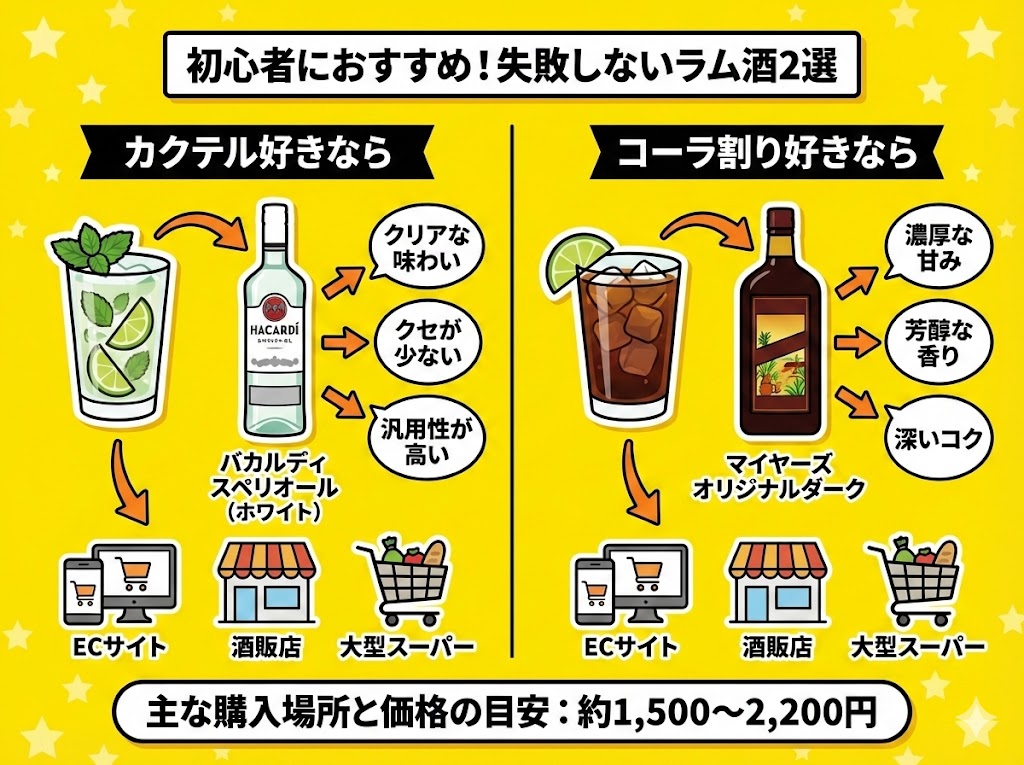 【結論】ラム酒初心者がまず買うべき失敗しない一本