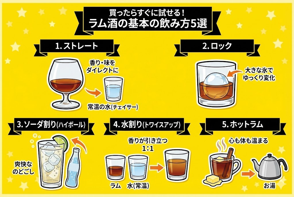 買ったらすぐに試せる!ラム酒の基本の飲み方5選