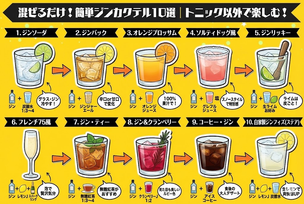 【保存版】トニック以外で楽しむ！混ぜるだけ簡単ジンカクテル10選