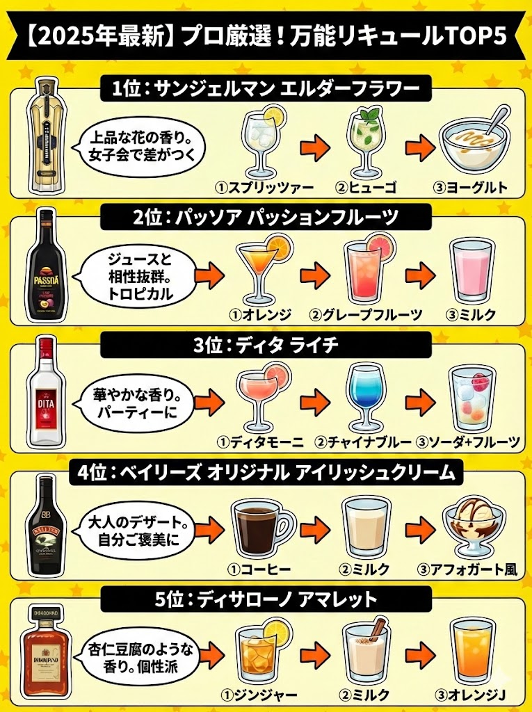 【2025年最新】プロが厳選！1本で使い切れる万能リキュールTOP5