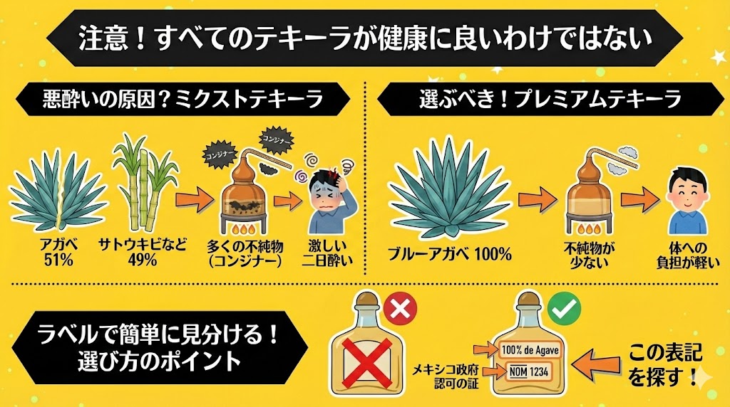 注意!すべてのテキーラが健康に良いわけではない