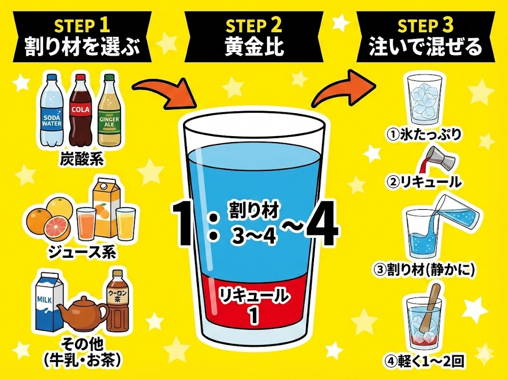 まずはこれだけ!リキュールの基本の飲み方3ステップと黄金比