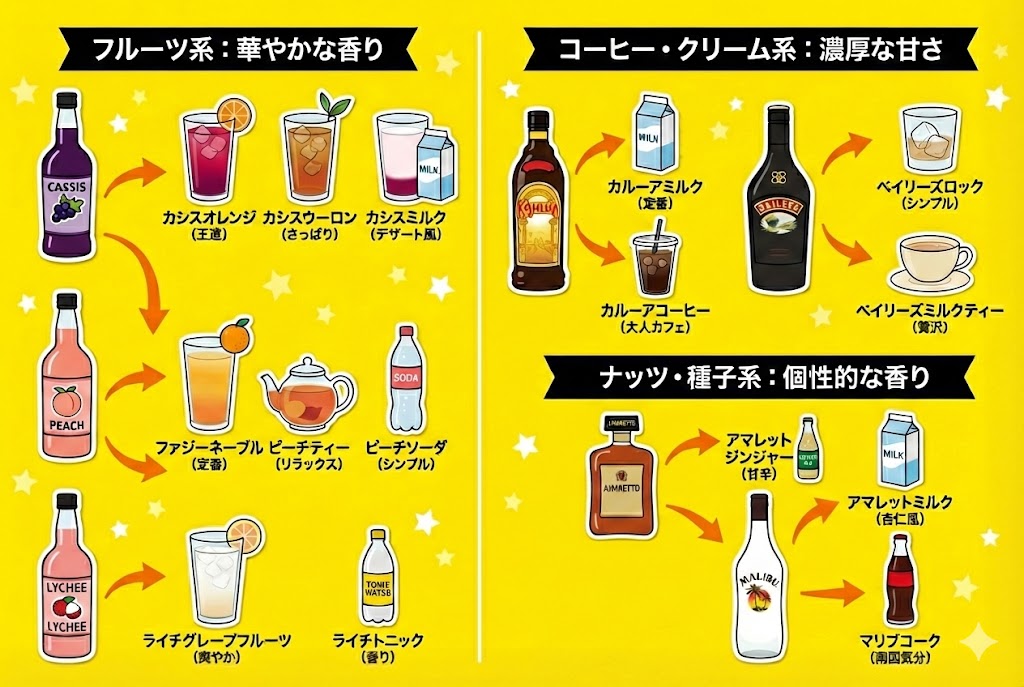 【種類別】定番リキュール活用レシピ15選|眠った1本が輝き出す