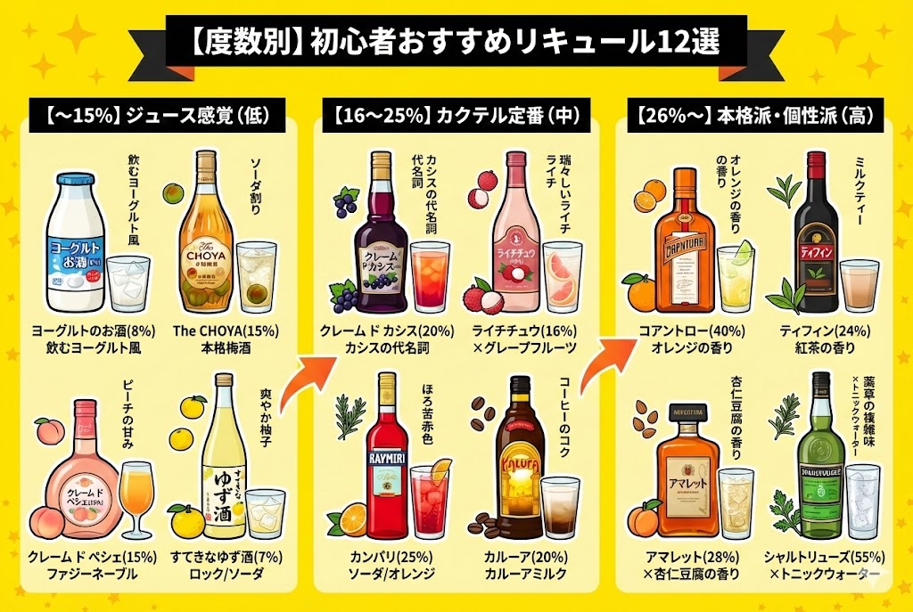 【度数別】お酒が弱い初心者におすすめのリキュール12選