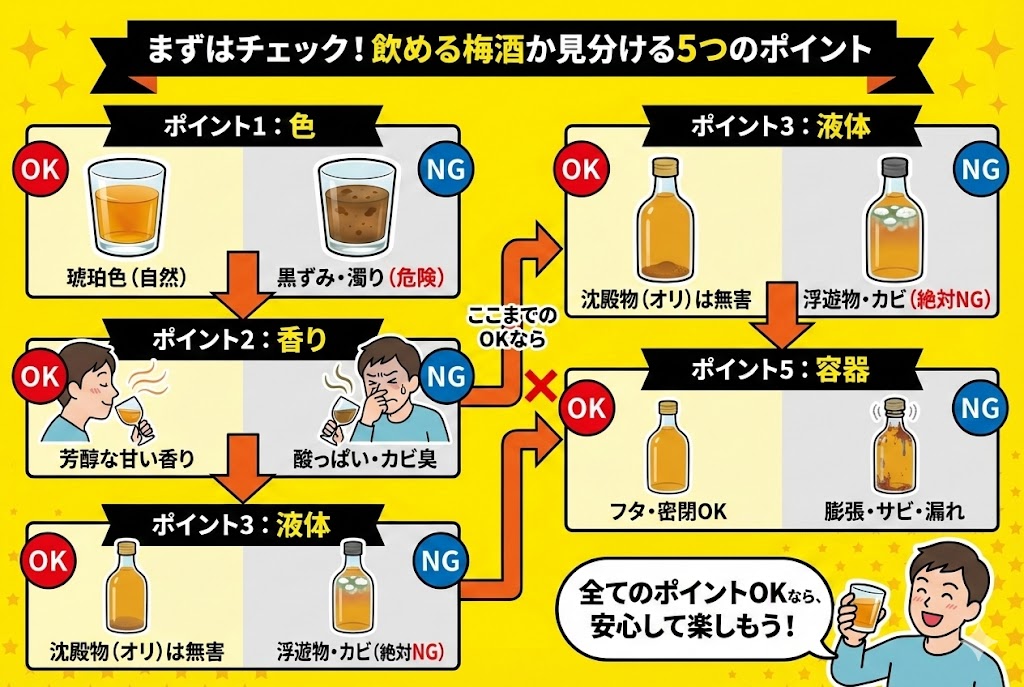 まずはチェック!飲める梅酒か見分ける5つのポイント