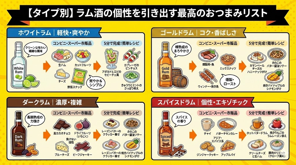 【タイプ別】ラム酒の個性を引き出す最高のおつまみリスト