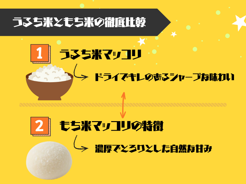 米の種類で味はこう変わる｜うるち米ともち米の徹底比較