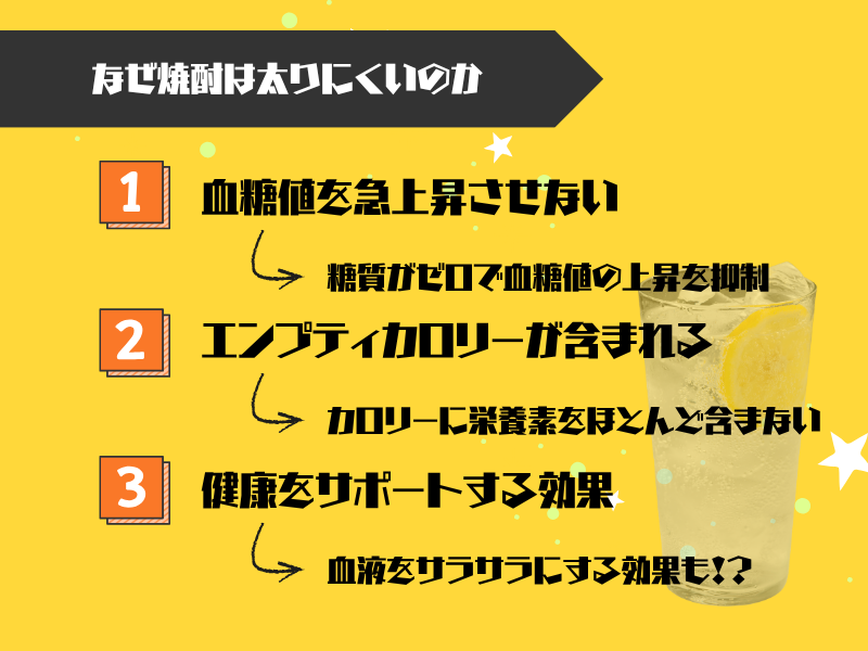 なぜ焼酎は太りにくい?40代が納得する3つの科学的根拠