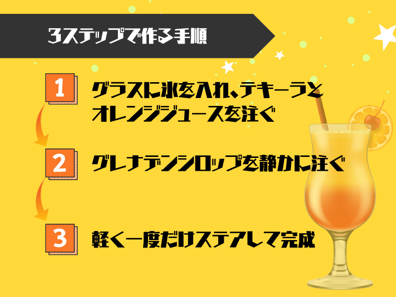 誰でも簡単!3ステップで作る手順