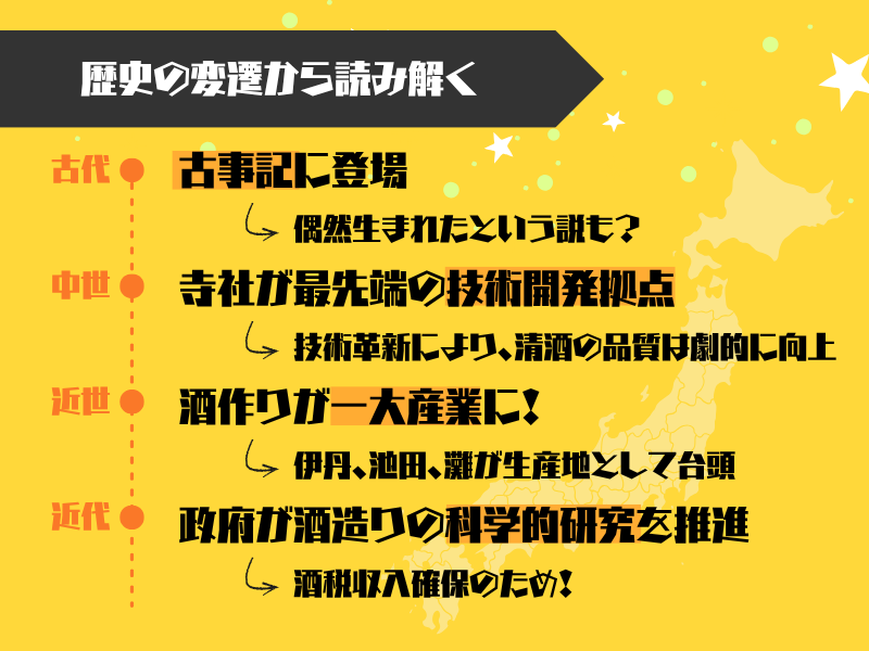 【時間軸】歴史の変遷から読み解く日本酒文化の物語