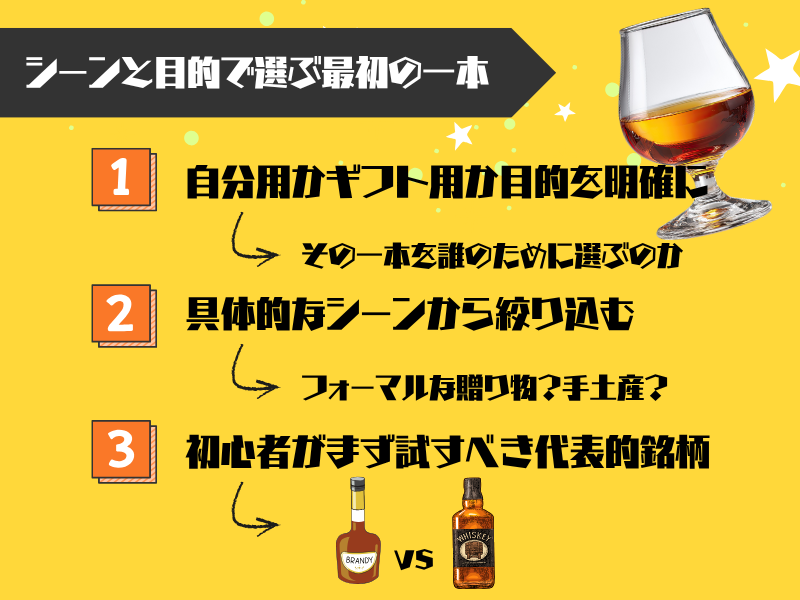 もう迷わない!シーンと目的で選ぶ最初の一本