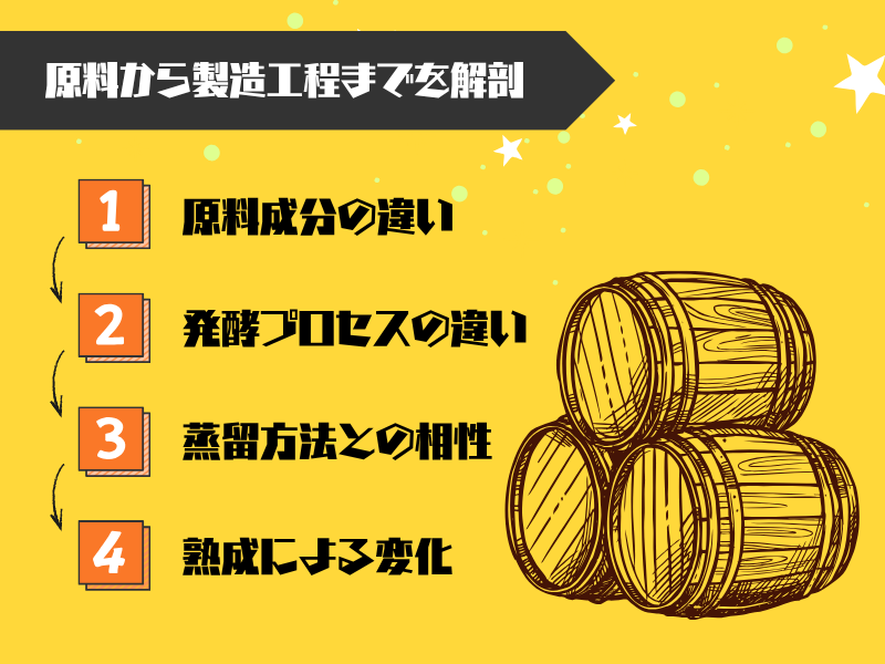 なぜ味が変わるのか？原料から製造工程までを論理的に解剖