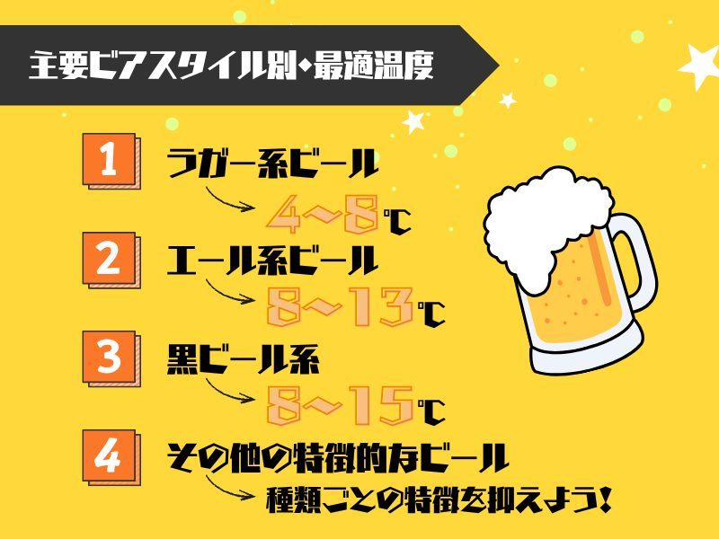 これで迷わない！主要ビアスタイル別・最適温度早見一覧