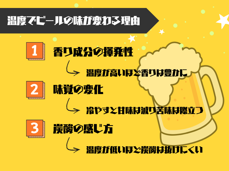 なぜ温度でビールの味が変わる？