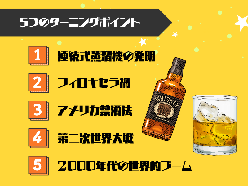 ウイスキー史を動かした5つのターニングポイント