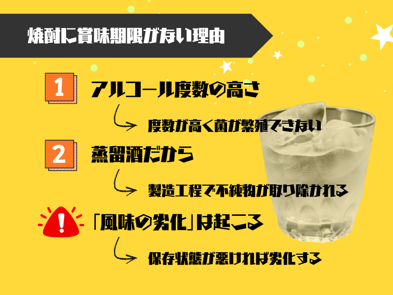 そもそも焼酎に賞味期限がない科学的な理由