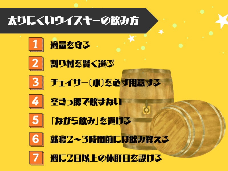 【実践編】太りにくいウイスキーの飲み方7選
