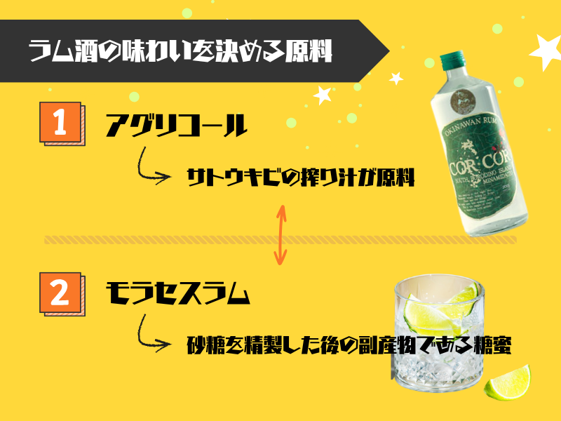 【結論】ラム酒の味わいを決める原料！アグリコールとモラセスの違い