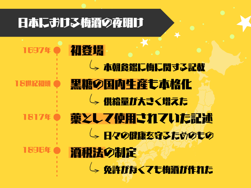 日本における梅酒の夜明け｜江戸時代の文献にその姿を見る