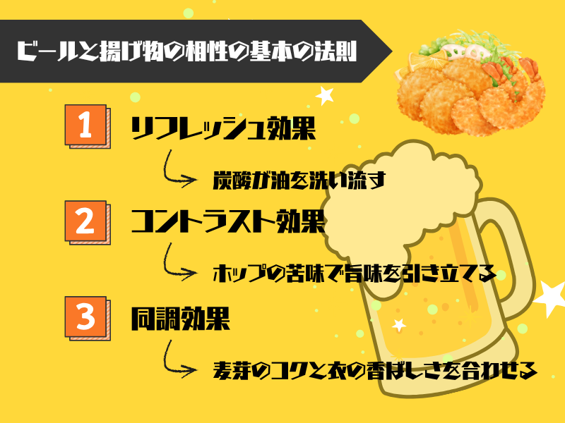 最高のペアリングは理論で選ぶ！ビールと揚げ物の相性の基本の法則3つ