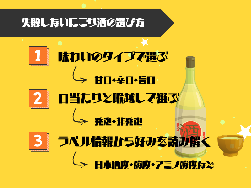 まずはここから!失敗しないにごり酒の選び方3つのステップ