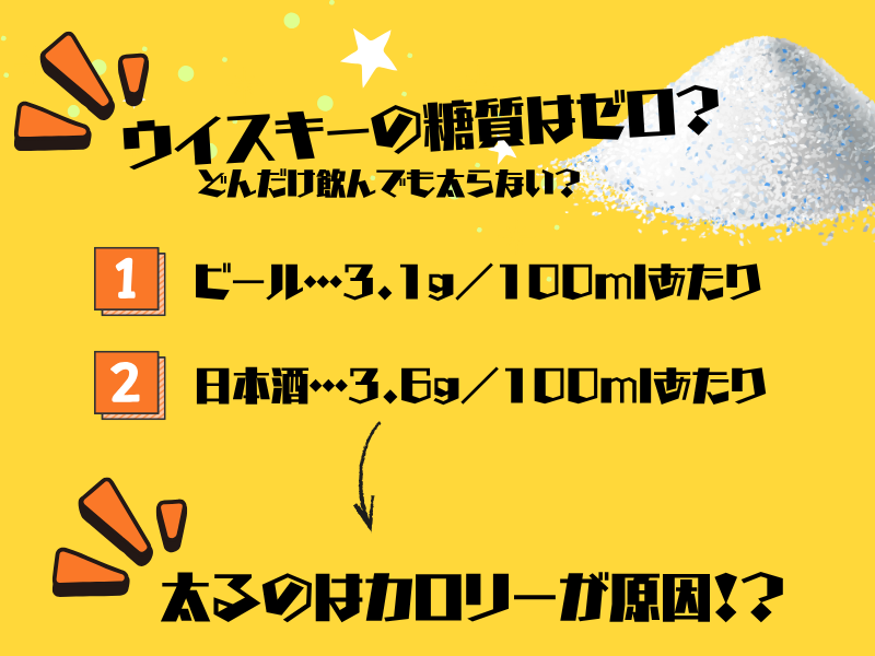 【結論】ウイスキーの糖質はゼロ！主要アルコール飲料との徹底比較