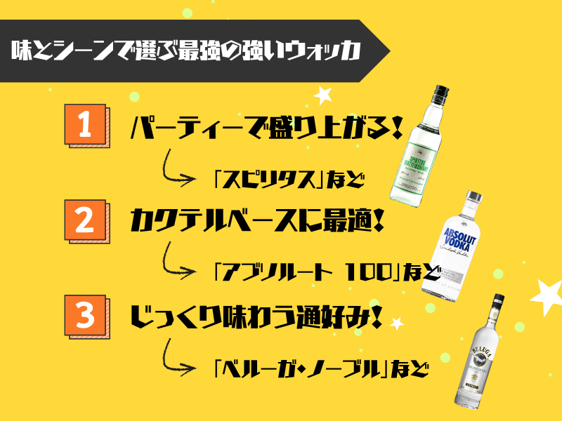 度数だけじゃない!味とシーンで選ぶ最強の強いウォッカおすすめ10選