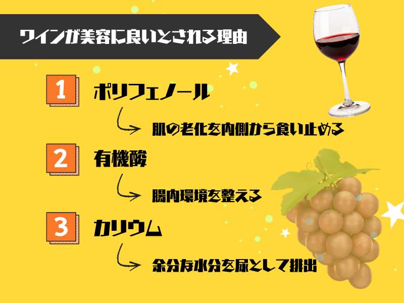 ワインが美容に良いとされる理由
