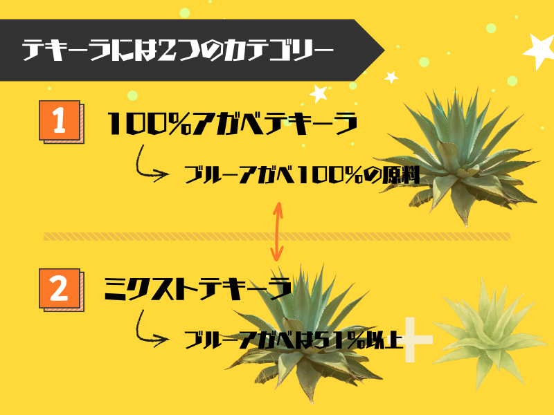 なぜテキーラは「罰ゲームの酒」と誤解されたのか？
