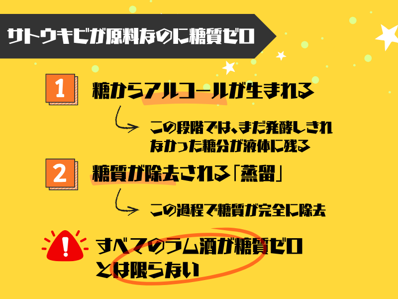 なぜサトウキビが原料なのに糖質ゼロなのか？蒸留の科学的仕組み