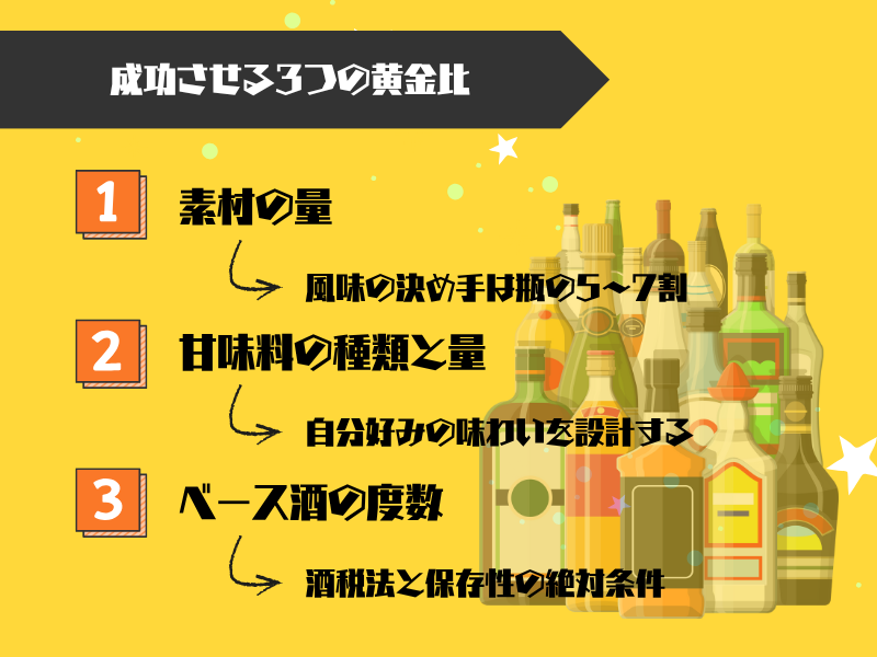 自家製リキュールを成功させる3つの黄金比