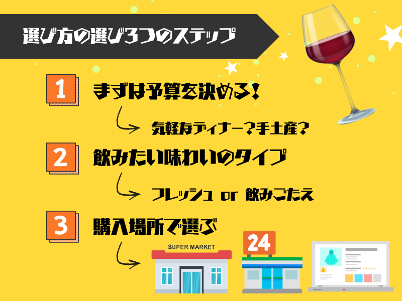 もう迷わない！初心者向けボジョレーヌーボー選び3つのステップ