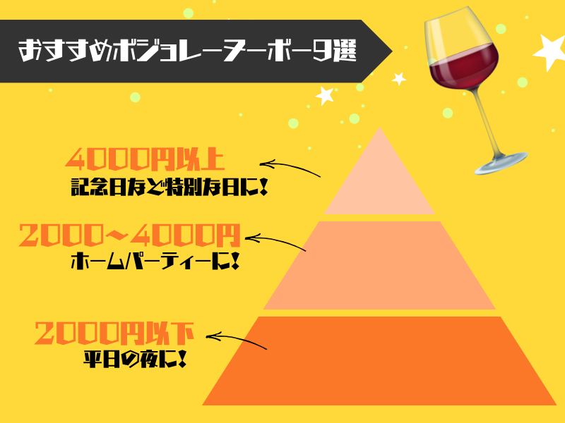 【2025年版】予算別！おすすめボジョレーヌーボー9選