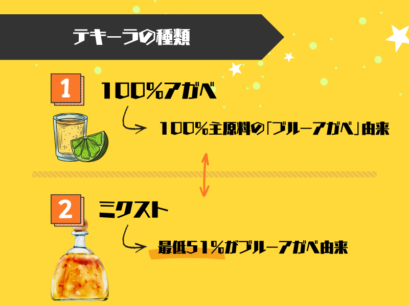 「100%アガベ」と「ミクスト」テキーラの決定的違い