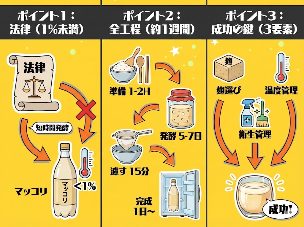 マッコリ作りを始める前に｜知っておくべき3つの重要ポイント