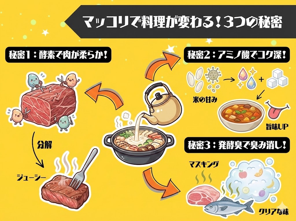 なぜ料理にマッコリ?いつもの味が劇的に変わる3つの秘密