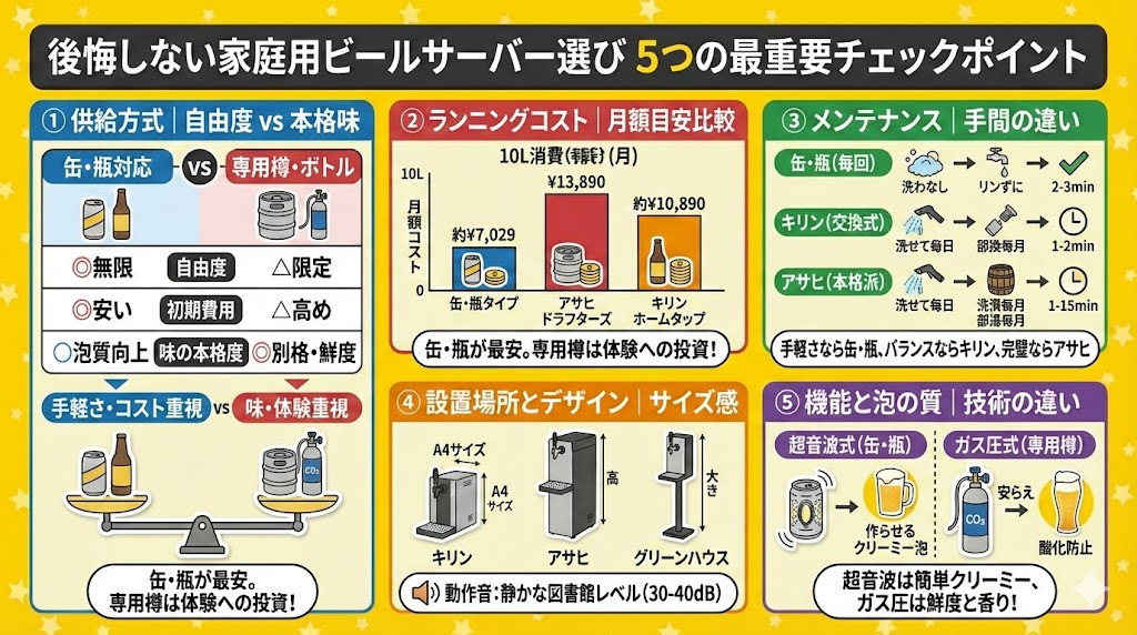 後悔しない家庭用ビールサーバー選び 5つの最重要チェックポイント